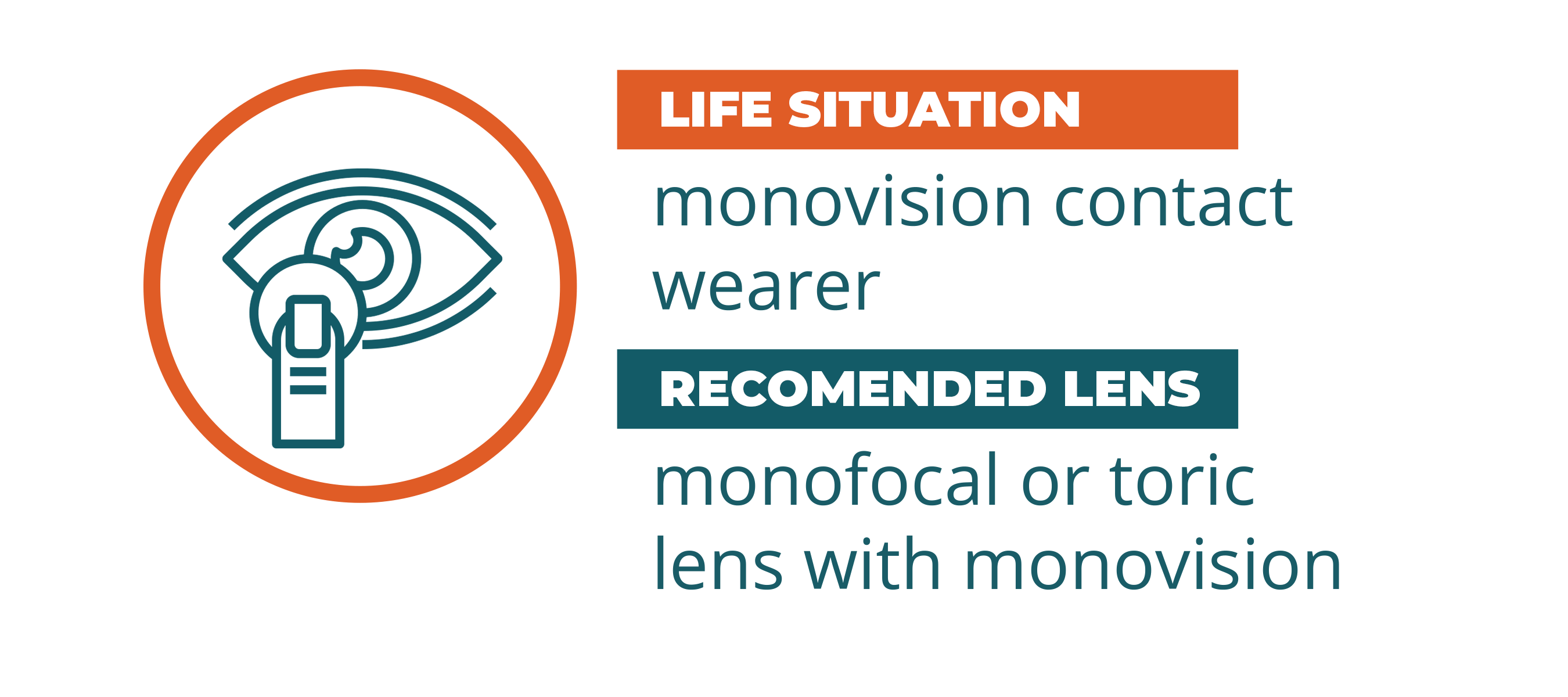 Advantages of Monofocal or Toric Lenses