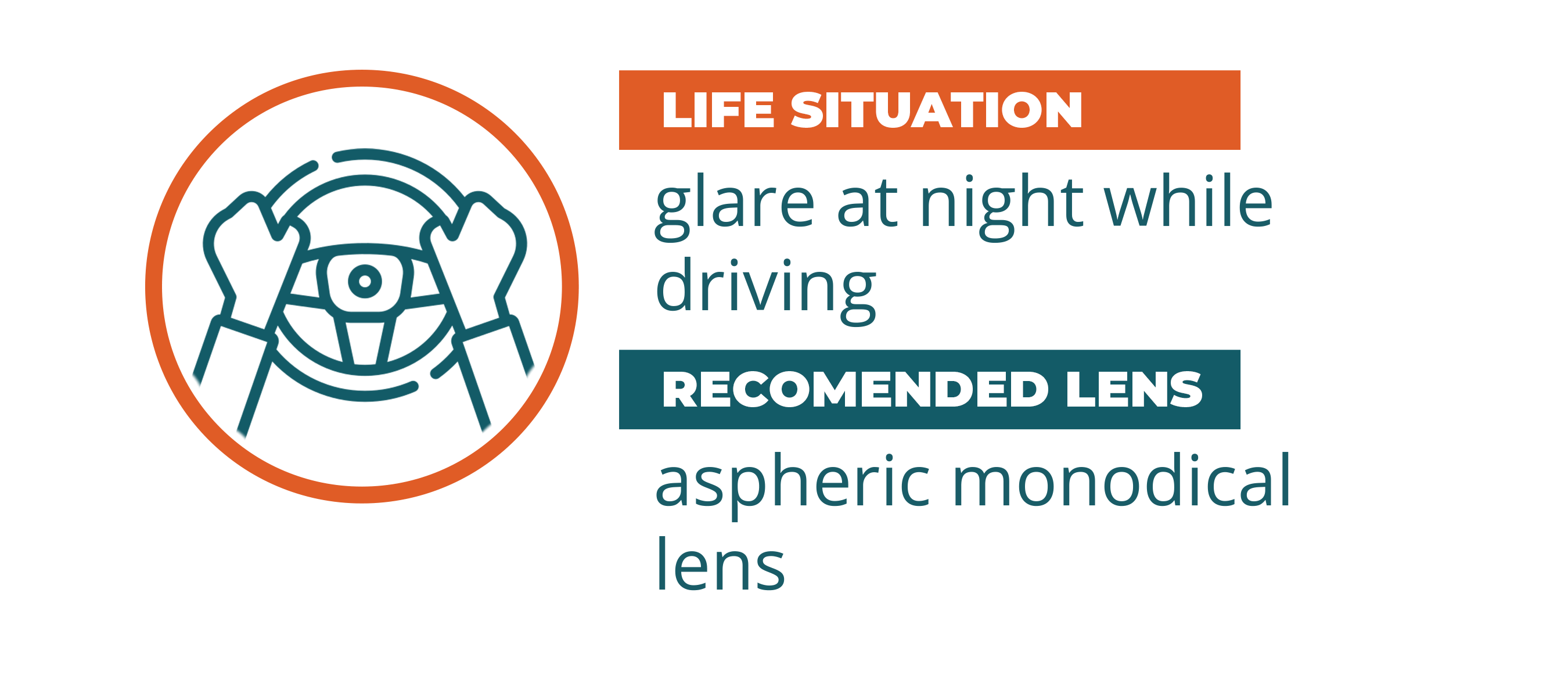Aspheric Monodical Lenses at Mohave Eye Center